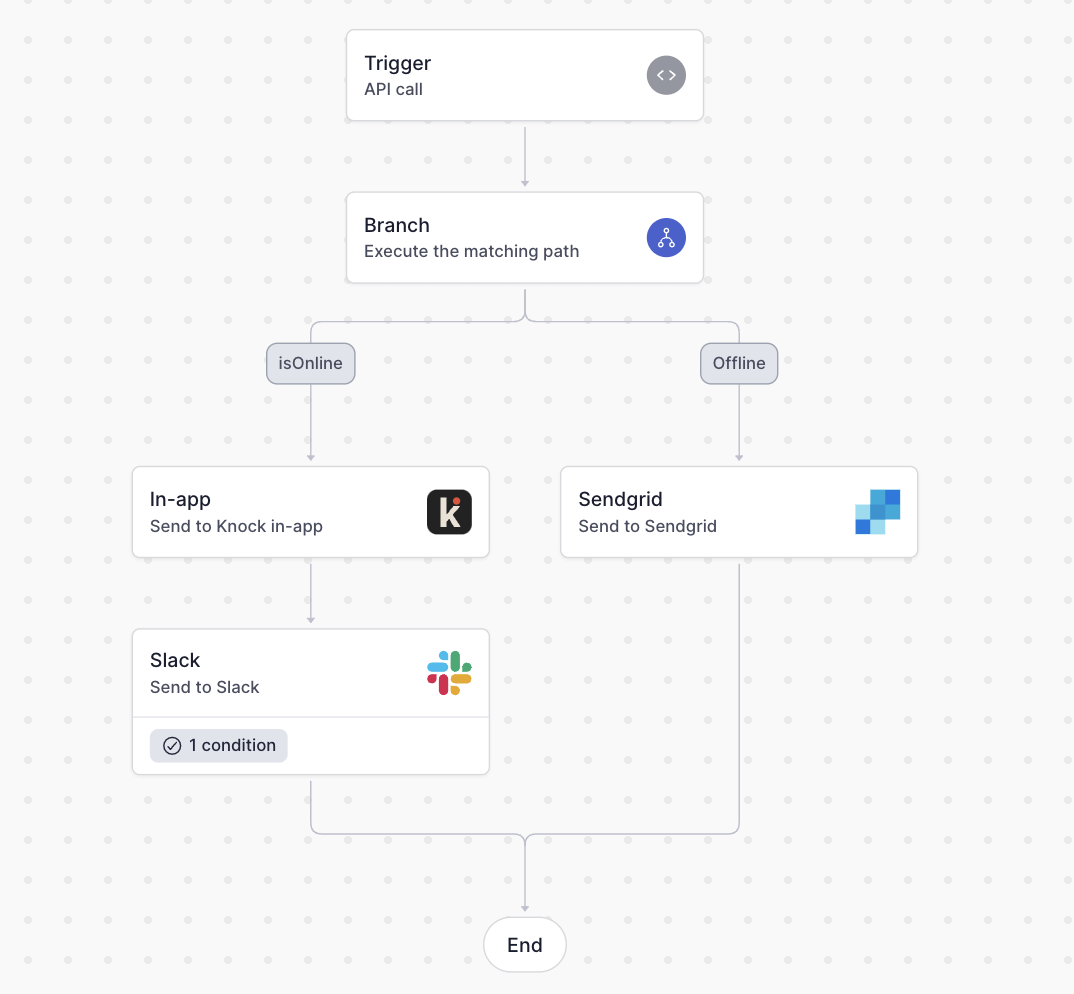 An image of a workflow diagram